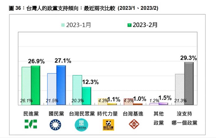 圖/台灣民意基金會提供