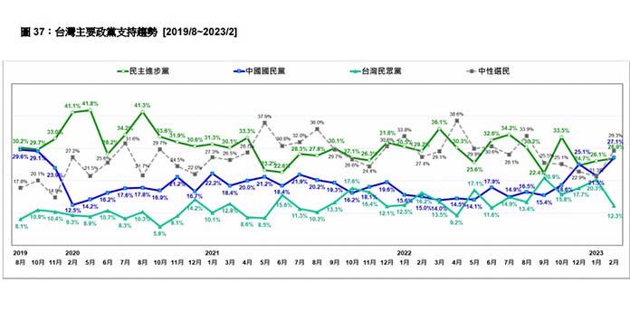 圖/台灣民意基金會提供