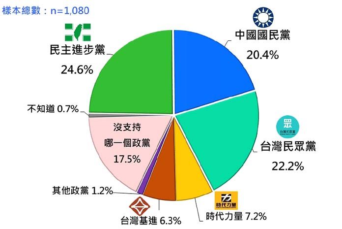 圖／財團法人台灣民意基金會