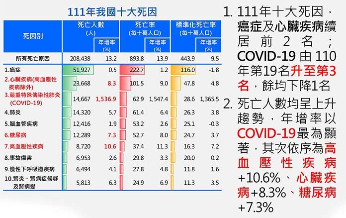 圖／衛福部