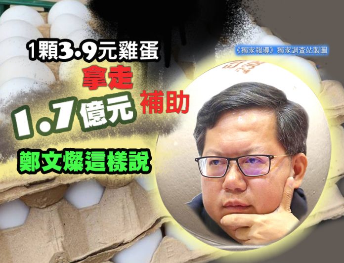 1人民宅公司進口1顆3.9元雞蛋 獲1.7億元補助鄭文燦回應了