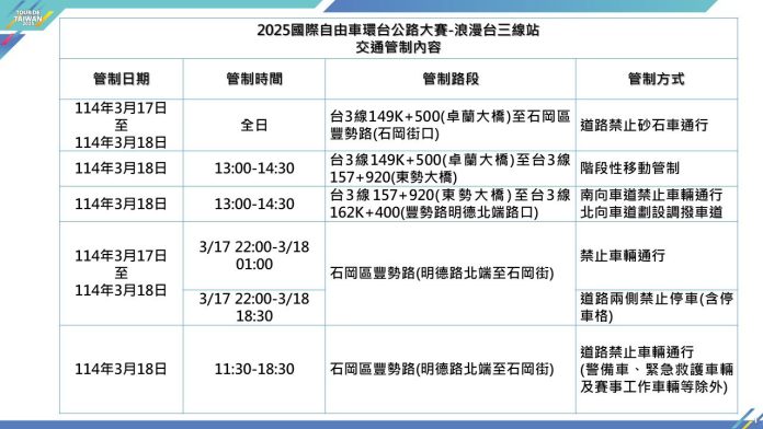 2025國際自由車環台公路大賽-台三線站3/18登場！　台中山城周邊道路實施交通管制