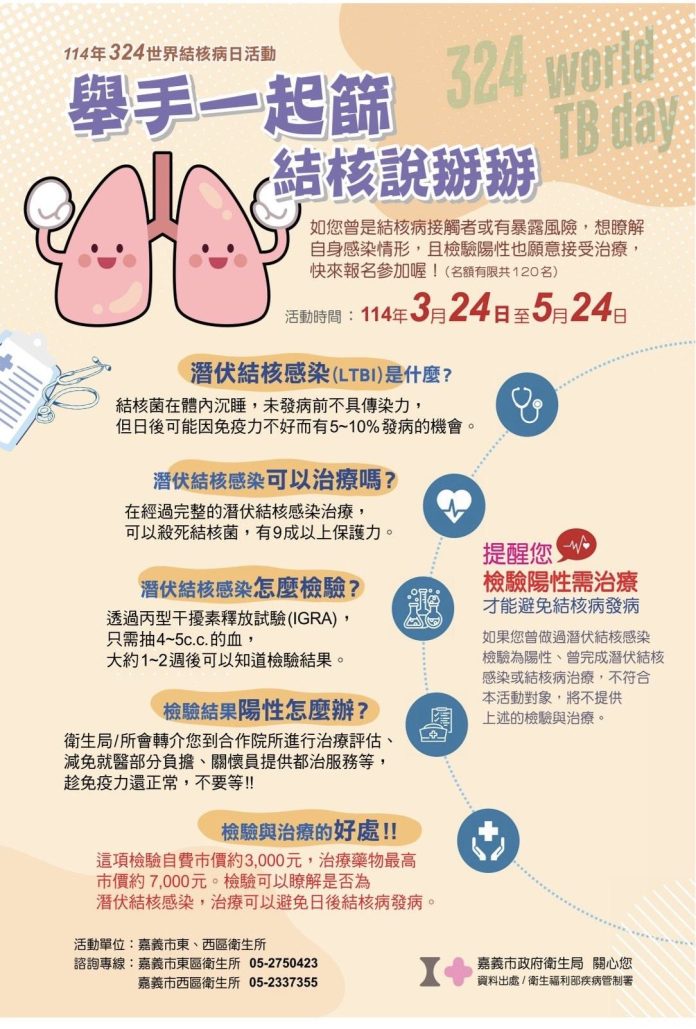 響應世界結核病日-嘉市提供限額免費肺結核篩檢服務