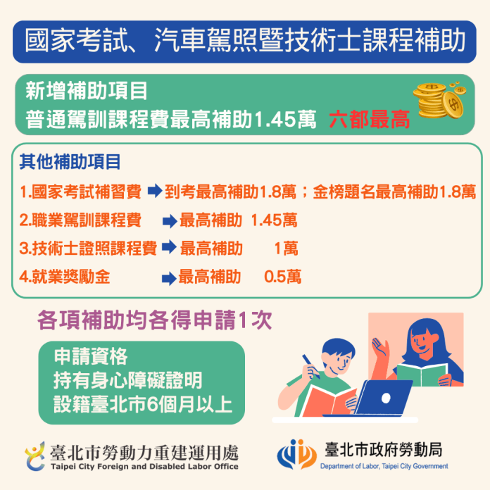 臺北市助身障者圓就業夢　汽車駕訓補助最高1萬4,500元