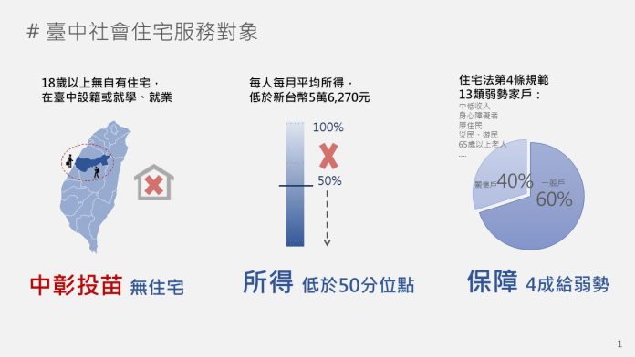 社會住宅大利多！　中、彰、投、苗無住宅即可申請台中好宅