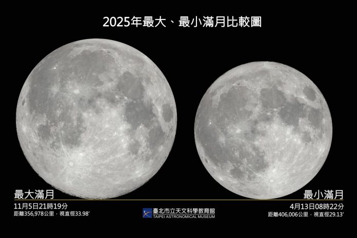 為何滿月有大有小？4/13揭曉年度最小滿月之謎