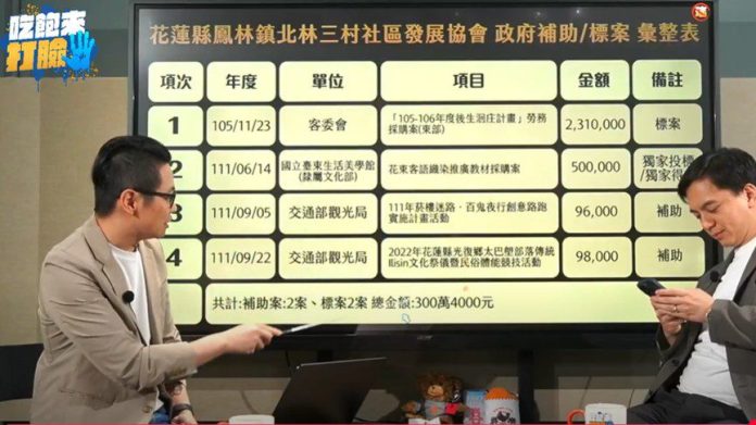 花蓮罷團領銜人協會領補助近千萬　網酸：銀彈充足全力投入