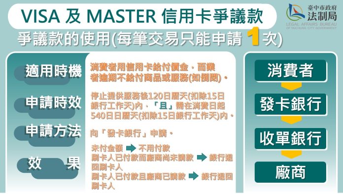 中市打鐵健身結束營業　消保官提醒消費者申請爭議款