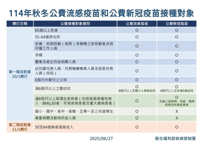 嘉義市雙十連假疫苗接種不斷線　65家院所守護市民健康