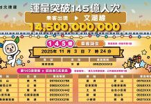 是你嗎?北捷145億幸運兒出爐 大獎「免費搭捷運一年」 是你嗎?北捷145億幸運兒出爐 大獎「免費搭捷運一年」