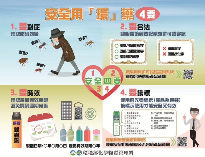 彰化縣政府提醒選購環境用藥　遵循「4要」原則　安全又有效