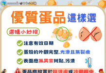 投縣衛生局加強蛋品食安稽查 呼籲消費者聰明選蛋 投縣衛生局加強蛋品食安稽查 呼籲消費者聰明選蛋