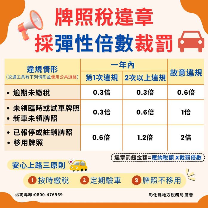 使用牌照稅違章裁罰　改採「彈性倍數」更公平合理