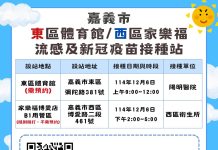 嘉義市公費流感疫苗剩不到1萬劑 呼籲高風險族群速接種 嘉義市公費流感疫苗剩不到1萬劑 呼籲高風險族群速接種