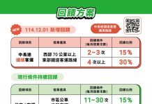 TPASS 2.0+常客優惠「再升級」 每月搭乘長途國道客運同享回饋 tpass-2.0+常客優惠「再升級」 每月搭乘長途國道客運同享回饋