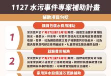 基隆市啟動水污事件補助 減輕7萬餘戶用水衝擊 基隆市啟動水污事件補助 減輕7萬餘戶用水衝擊