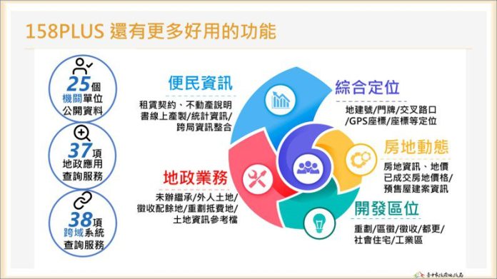 智慧地政領航! 中市地政局推動創新服務 打造便民、高效、安全的城市治理 智慧地政領航! 中市地政局推動創新服務 打造便民、高效、安全的城市治理