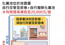 中市化糞池廢除補助再加碼! 最高補助15萬元 9月1日起溯及適用 中市化糞池廢除補助再加碼! 最高補助15萬元 9月1日起溯及適用