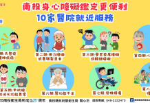 南投縣身心障礙鑑定醫療資源完整佈建 10家醫院提供多元服務 南投縣身心障礙鑑定醫療資源完整佈建 10家醫院提供多元服務