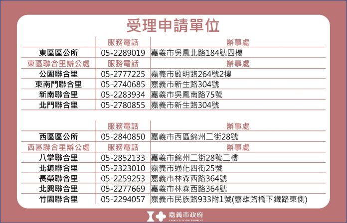 嘉義市加碼丹娜絲風災慰助！公寓大廈每棟補助2萬、弱勢戶再加發5千　期限至12/31