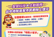 智慧稅務再進化! 中市地稅局首創主動節稅機制與AI客服 幫民眾省稅逾億元、減碳守護環境 智慧稅務再進化! 中市地稅局首創主動節稅機制與ai客服 幫民眾省稅逾億元、減碳守護環境