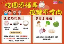 冬至聰明吃湯圓 嘉義縣衛生局呼籲鄉親掌握4招健康不增重 冬至聰明吃湯圓 嘉義縣衛生局呼籲鄉親掌握4招健康不增重