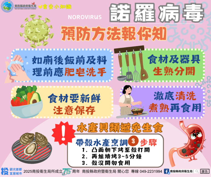 生食風險大！南投縣衛生局　呼籲冬季慎防諾羅病毒