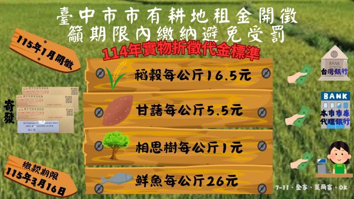 市有耕地租金即將開徵　繳納期限展延至3月16日、便利商店也能繳
