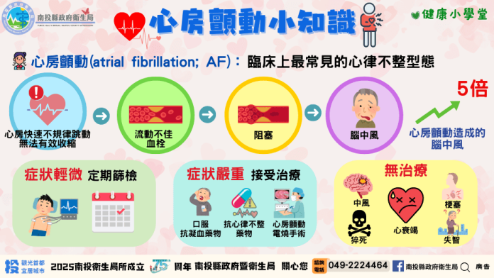 早期發現、安心守心　免費心房顫動篩檢　投縣府幫助您快速檢視