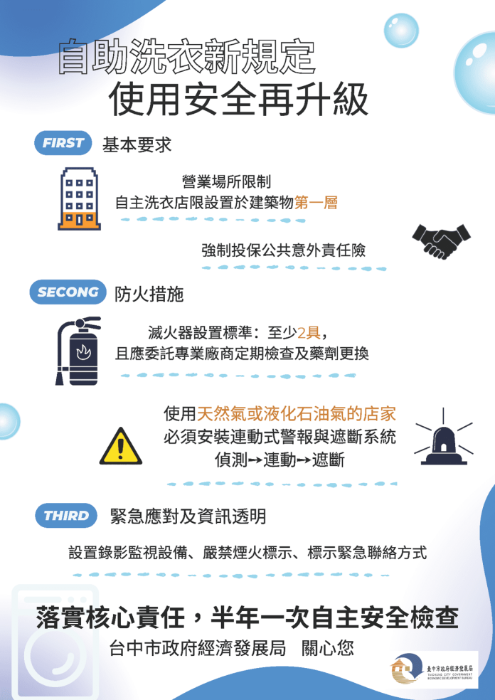 洗衣更安心! 中市自助洗衣店安全管理新制正式上路 洗衣更安心! 中市自助洗衣店安全管理新制正式上路
