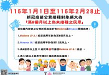 跨年、春節將至 公費新冠疫苗擴大至滿6個月以上未接種者 跨年、春節將至 公費新冠疫苗擴大至滿6個月以上未接種者