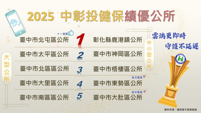 圖/衛福部健保署提供