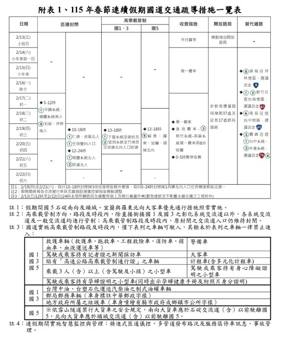 圖/交通部高速公路局提供