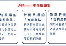 高公局揪詐騙 慎防ETC詐騙訊息 圖/交通部