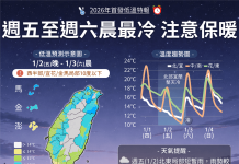 強烈大陸冷氣團來襲氣溫下降 籲請農友做好嚴防寒害準備 強烈大陸冷氣團來襲氣溫下降 籲請農友做好嚴防寒害準備