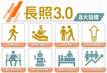 長照3.0服務再升級 嘉義縣讓照顧更到位 家庭更安心 長照3.0服務再升級 嘉義縣讓照顧更到位 家庭更安心