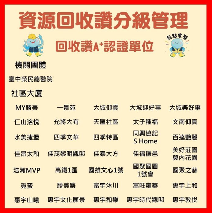 資源回收績優再添生力軍　中市61個單位通過回收分級管理認證