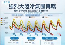 強烈冷氣團及輻射冷卻影響 嘉義縣政府呼籲農漁業做好防寒措施 強烈冷氣團及輻射冷卻影響 嘉義縣政府呼籲農漁業做好防寒措施