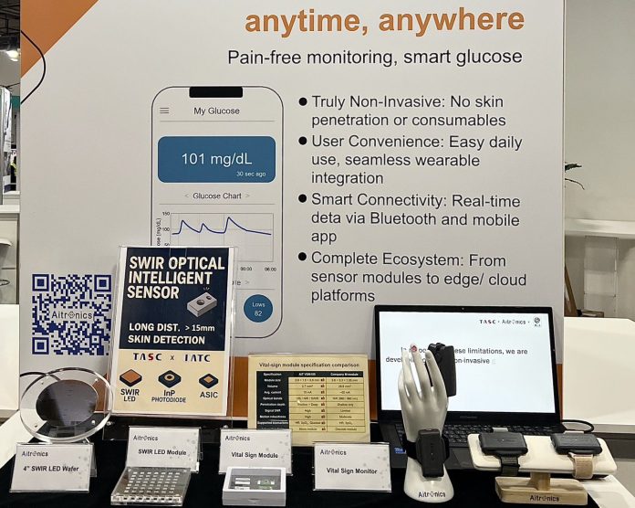 台亞攜手晉弘科技亮相ces-2026　秀husd-hs2模組供非侵入式血糖檢測新技術
