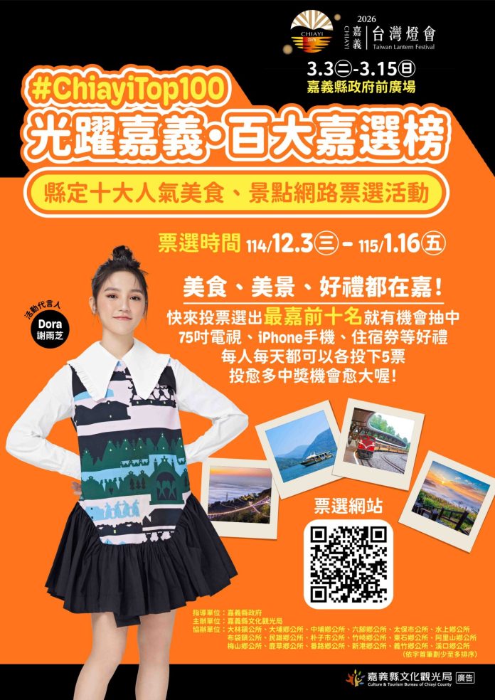 「光躍嘉義　百大嘉選榜」總票數破45萬！壓軸萬元大獎等你抽