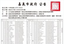 嘉義市消費金本週末發放 1/24-25設136處領取點 嘉義市消費金本週末發放 1/24-25設136處領取點