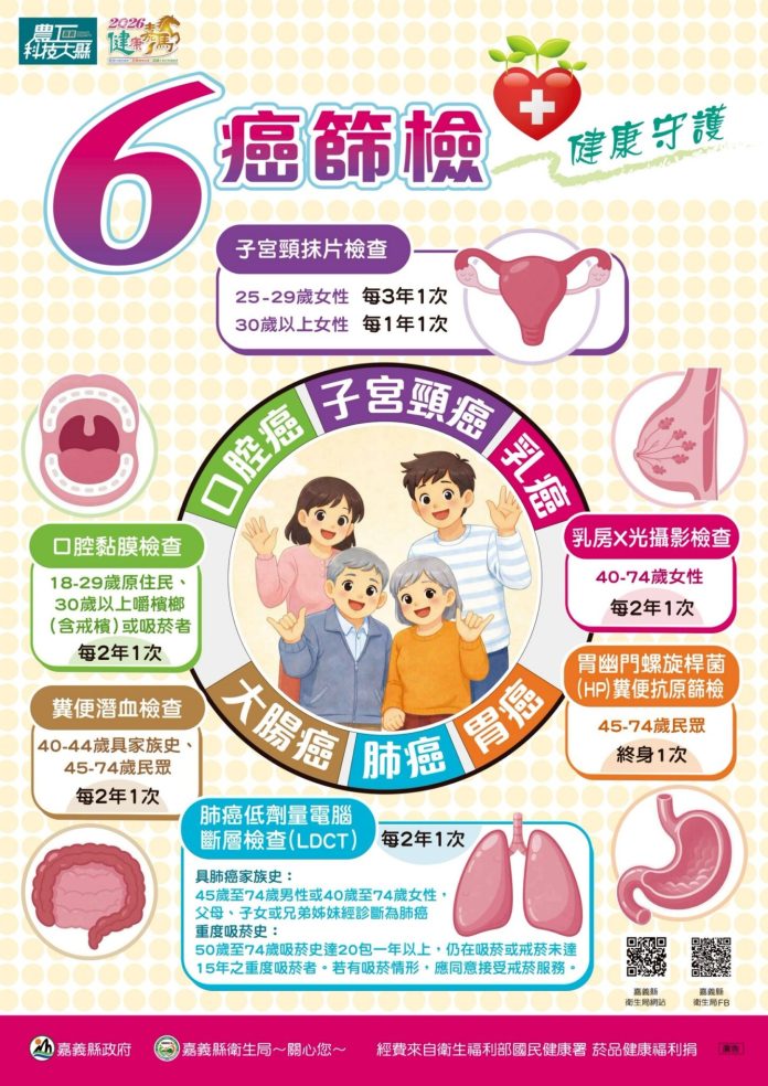 嘉縣「健康加碼」送醫療到村里 守護民眾健康 提升篩檢方便性 嘉縣「健康加碼」送醫療到村里 守護民眾健康 提升篩檢方便性