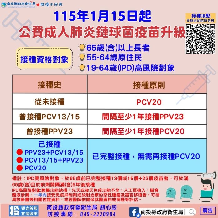 公費成人肺炎鏈球菌再升級　一劑接種完成保護