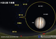一年一度木星衝本週六登場 天文館開放望遠鏡觀測! 圖/台北市政府