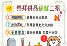 節慶食安再升級 南投縣清明應景食品 全數過關