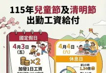 115年兒童節及清明節連假出勤工資給付