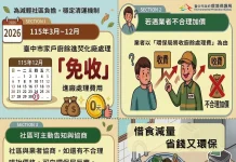 減輕社區負擔 中市家戶廚餘進焚化廠免收費延至115年底