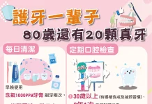 響應世界口腔健康日 嘉義縣推5大重點守護長輩口腔健康