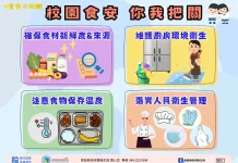 南投縣衛生局全面查核校園午餐 守護學童飲食安全