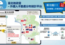 令人意想不到的外國人落腳熱點大揭密